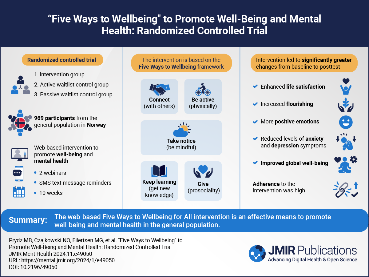 A Web-Based Intervention Using "Five Ways to Wellbeing" to Promote Well-Being and Mental Health: Randomized Controlled Trial