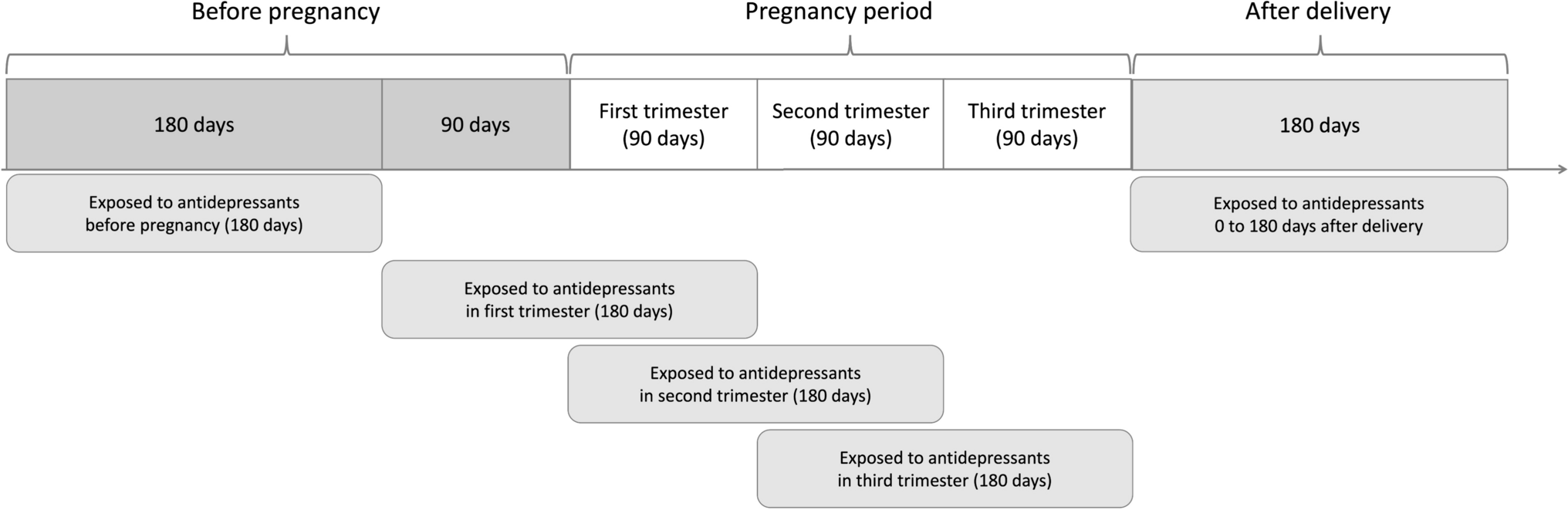 Association between maternal antidepressant use during pregnancy and the risk of autism spectrum disorder and attention deficit hyperactivity disorder in offspring