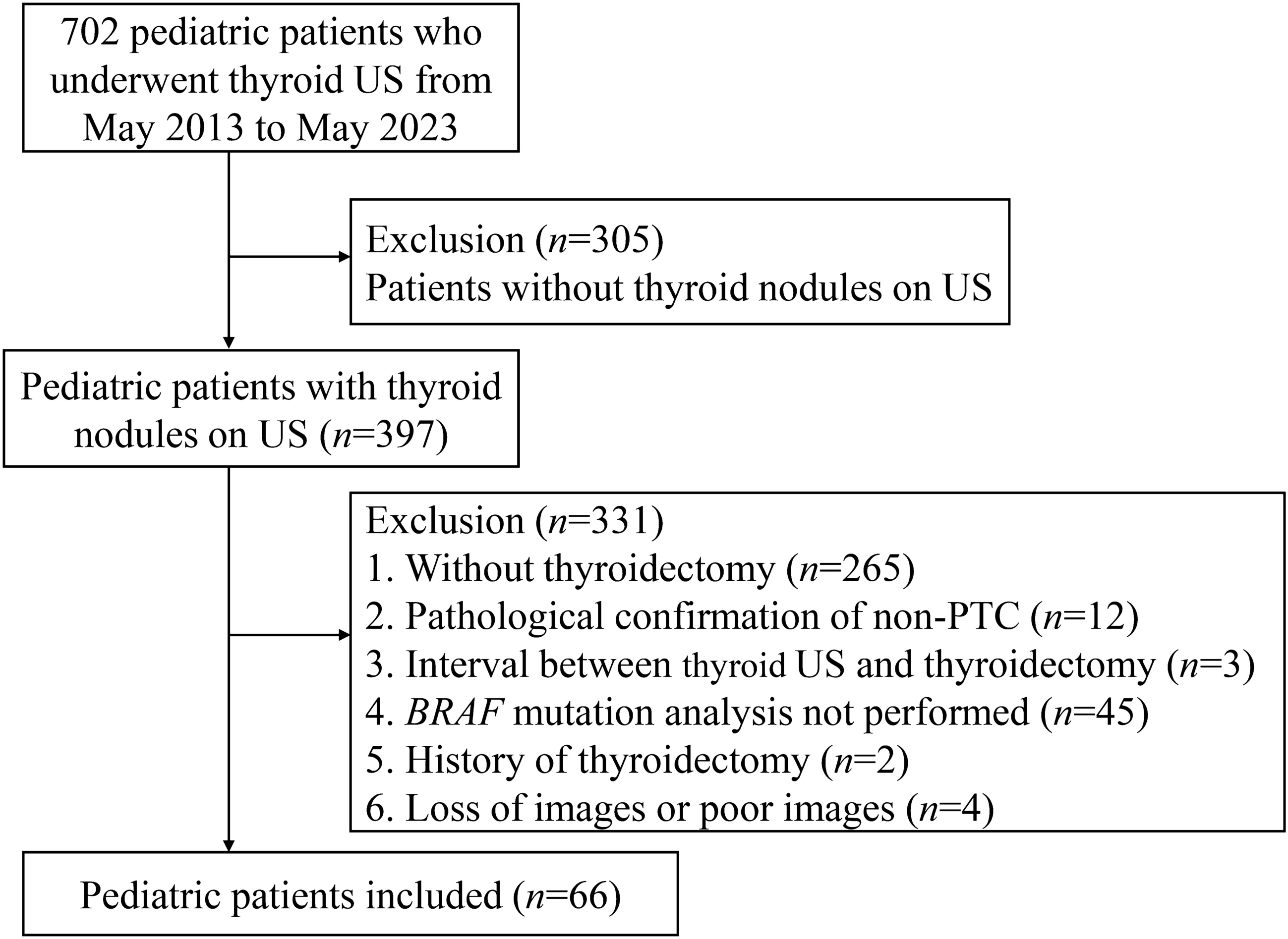 Associations of BRAFV600E mutation with the American College of Radiology Thyroid Imaging Reporting and Data System and clinicopathological characteristics in pediatric patients with papillary thyroid carcinoma