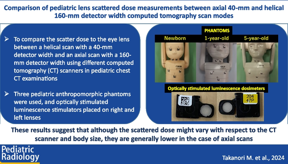 Comparison of pediatric lens scattered dose measurements between axial 40-mm and helical 160-mm detector width computed tomography scan modes