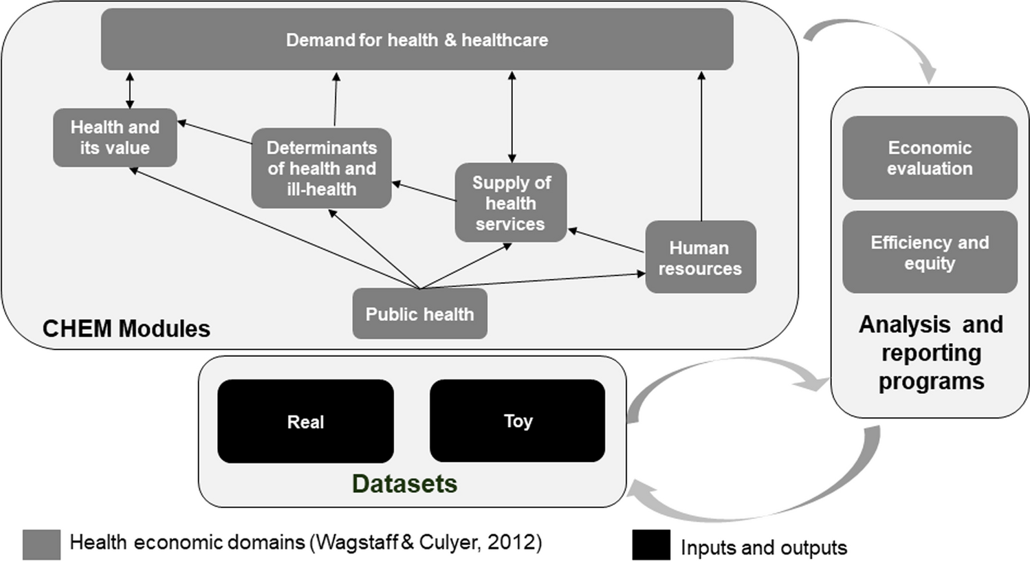 A Prototype Software Framework for Transferable Computational Health Economic Models and Its Early Application in Youth Mental Health