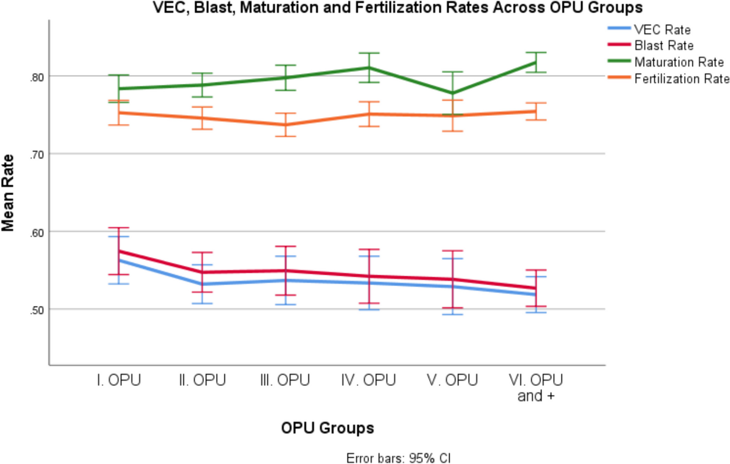 Assessment of Repetitive Controlled Ovarian Stimulation (COS) Cycles on Oocyte Donors: Impact on Oocyte Quality and Viable Embryo Yield