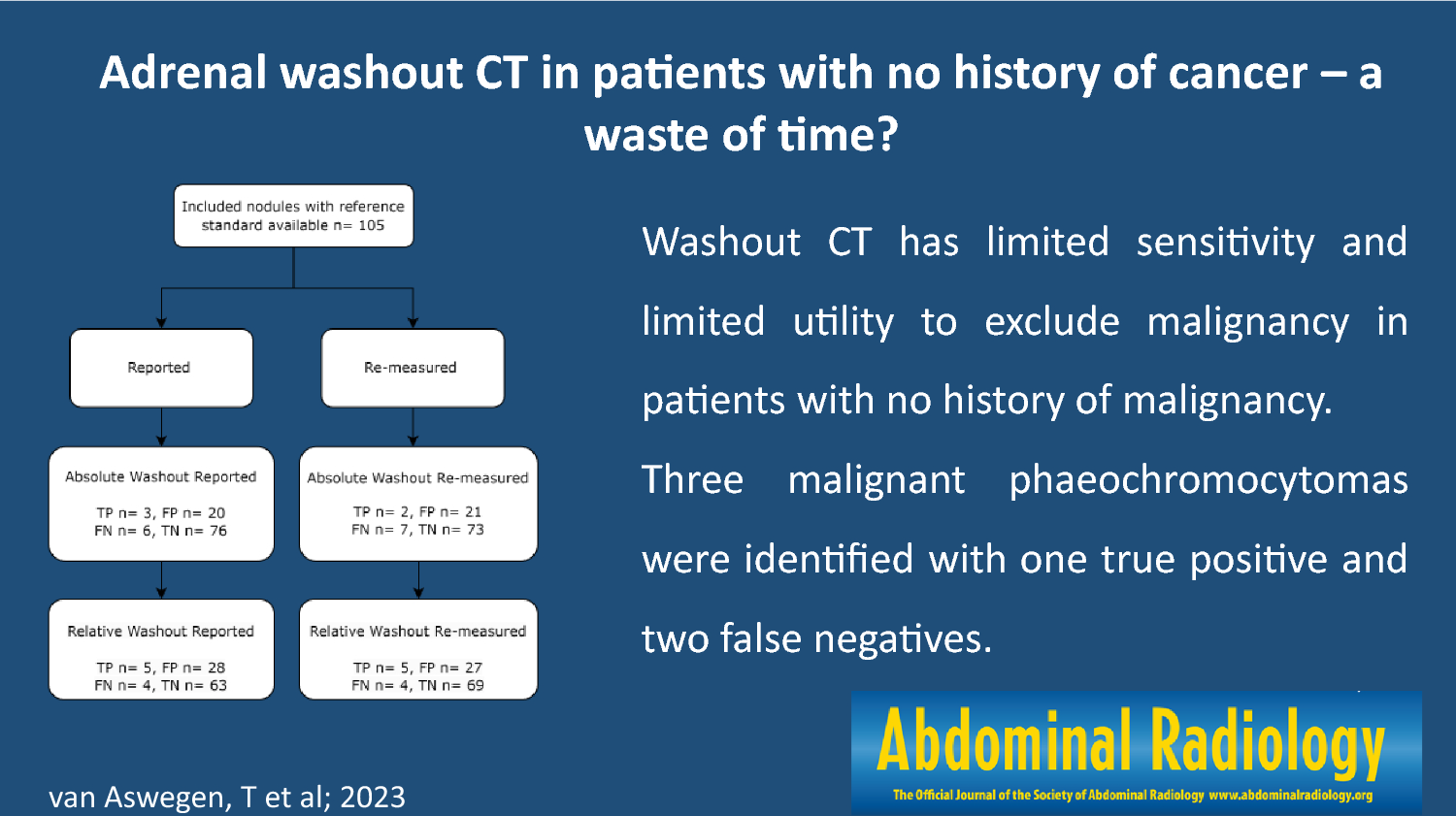 Adrenal washout CT in patients with no history of cancer: a waste of time?