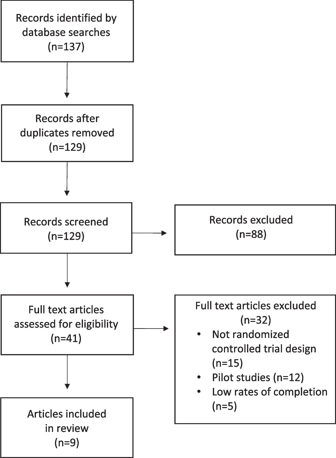 Recent Findings on the Effectiveness of Peer Support for Patients with Type 2 Diabetes