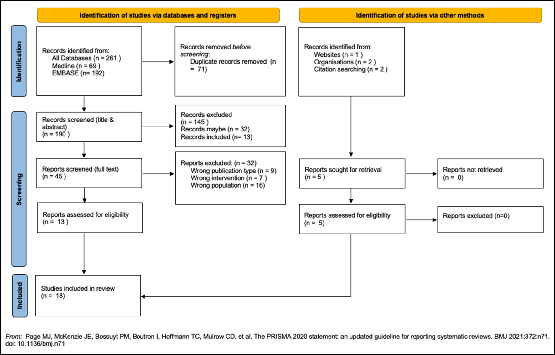 The acceptability and clinical impact of using polygenic scores for risk-estimation of common cancers in primary care: a systematic review