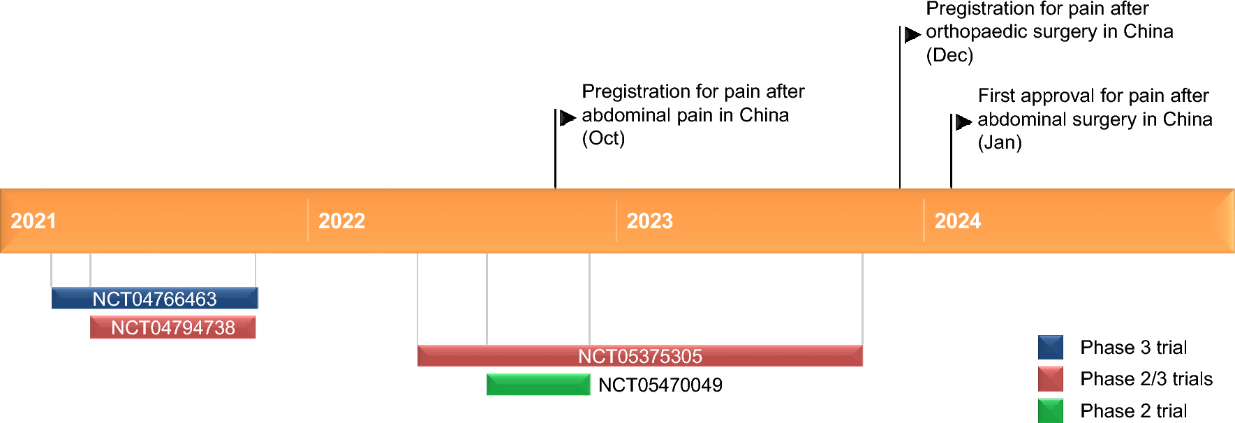 Tegileridine: First Approval