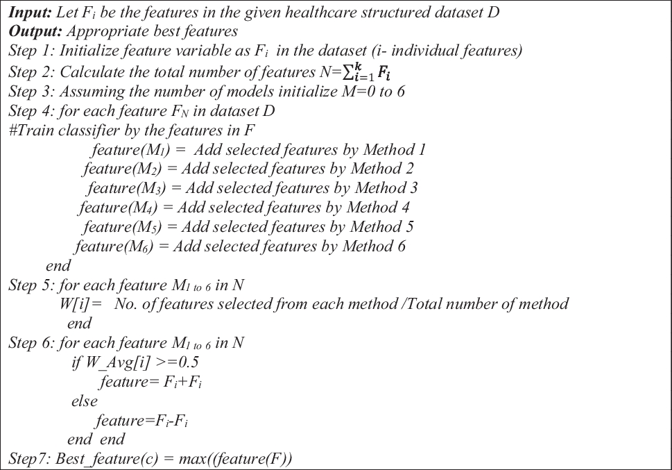 Cancer data analysis using competitive ensemble machine learning techniques