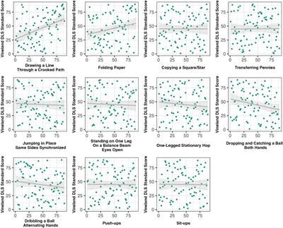 The relation between specific motor skills and daily living skills in autistic children and adolescents