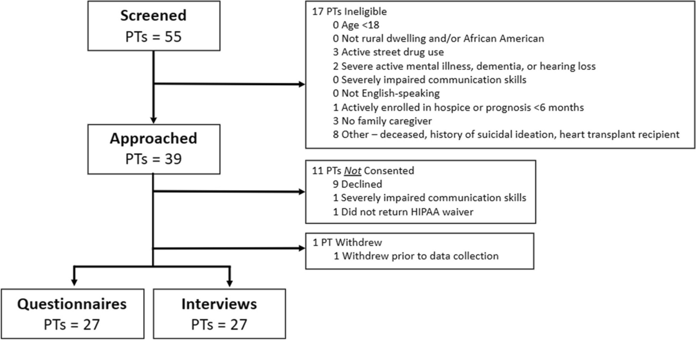 “When I do have some time, rather than spend it polishing silver, I want to spend it with my grandkids”: a qualitative exploration of patient values following left ventricular assist device implantation