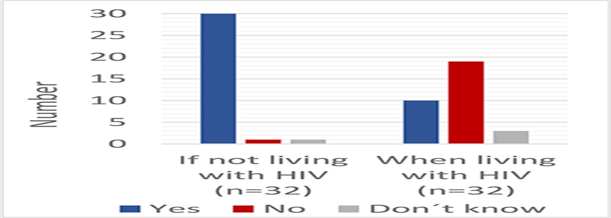 Perception and Emotional Experiences of Infant Feeding Among Women Living With HIV in a High-Income Setting: A Longitudinal Mixed Methods Study: Erratum