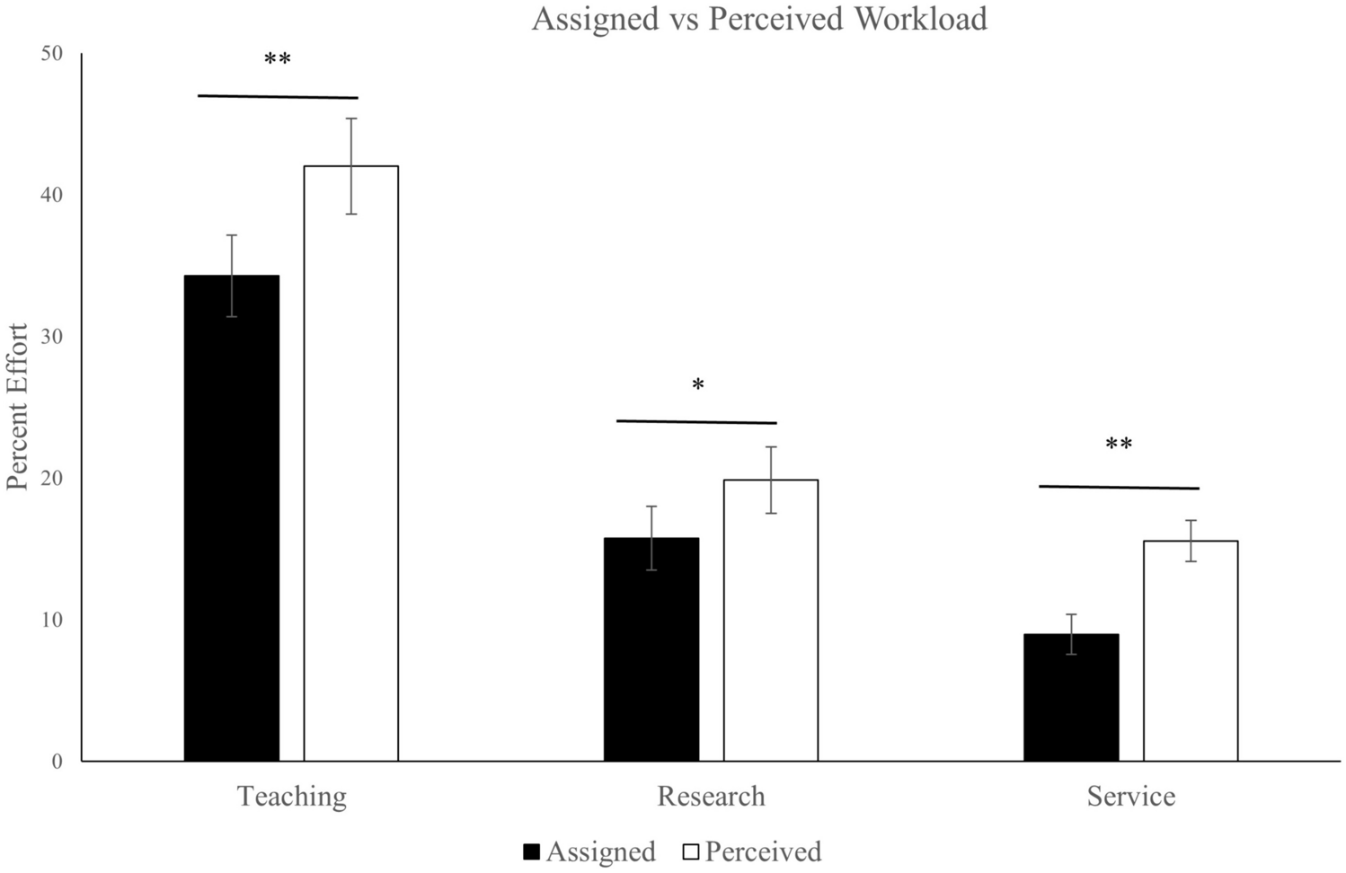 Medical Educator Perceptions of Faculty Effort and Intent to Stay in Academic Medicine