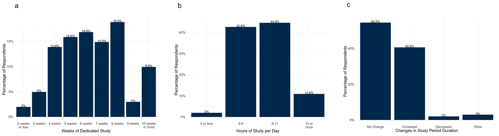 Many Paths to the Summit: Survey of Step 1 Study Methods with Pass/Fail Scoring