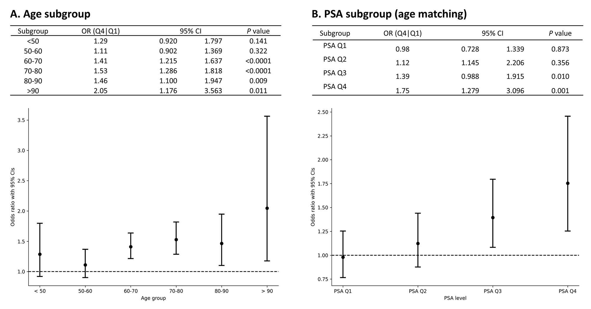 Polygenic risk score predicting susceptibility and outcome of benign prostatic hyperplasia in the Han Chinese