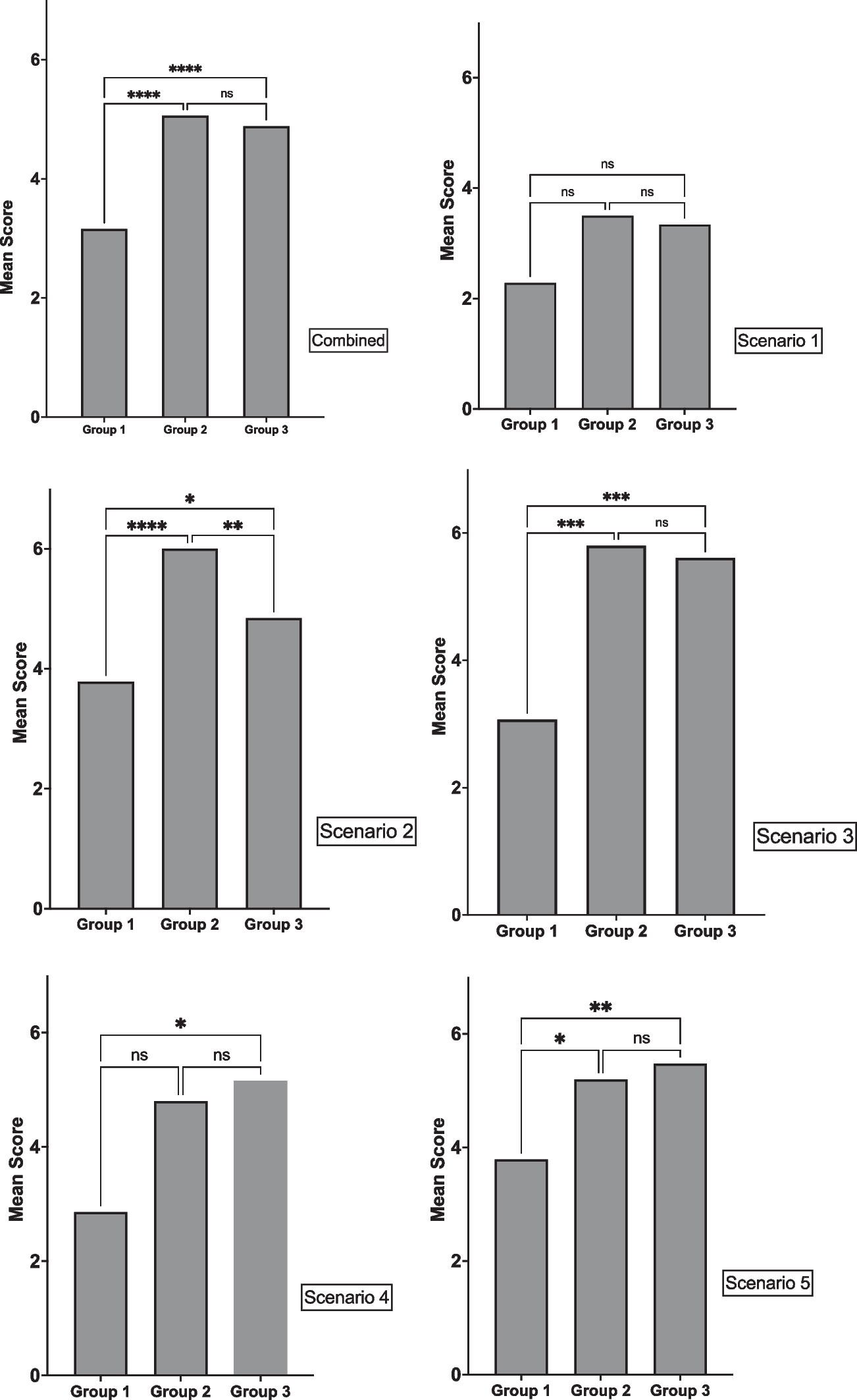 Increasing Culturally Responsive Behavior among Graduate Students Preparing for Careers with Neurodiverse Clients