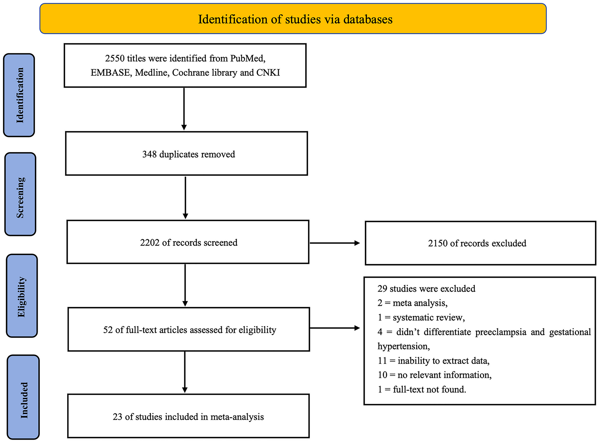 Association Between Preeclampsia and Blood Pressure in Offspring: A Systematic Review and Meta-Analysis