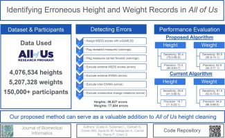 Identifying erroneous height and weight values from adult electronic health records in the All of Us research program