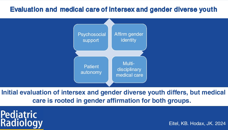 Evaluation and medical care of intersex and gender diverse youth