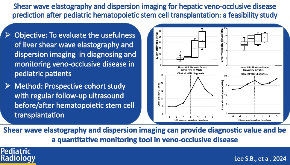 Shear wave elastography and dispersion imaging for hepatic veno-occlusive disease prediction after pediatric hematopoietic stem cell transplantation: a feasibility study