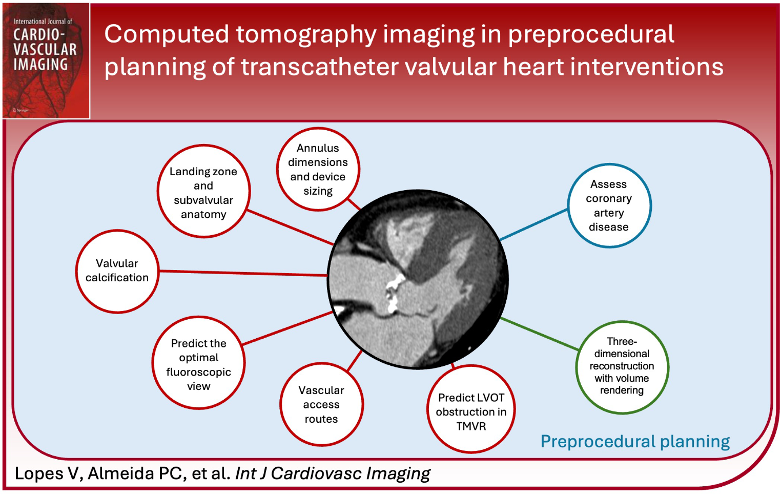 Computed tomography imaging in preprocedural planning of transcatheter valvular heart interventions
