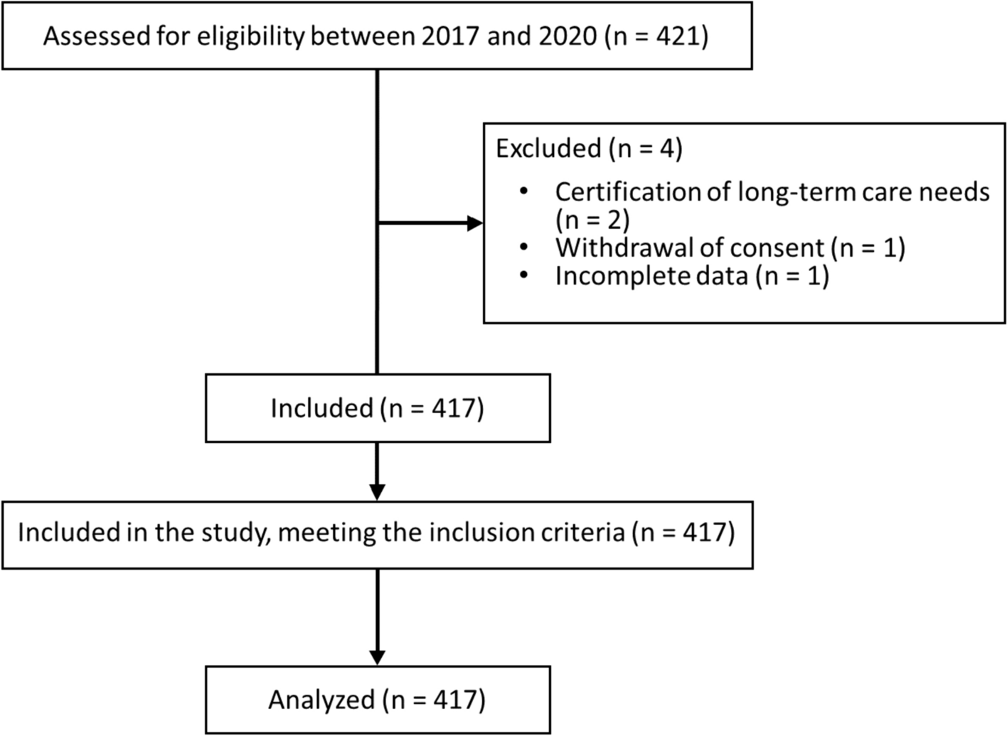 Relationship Between Frailty and Diabetic Pharmacologic Therapy in Older Adults with Type 2 Diabetes: A Cross-Sectional Study