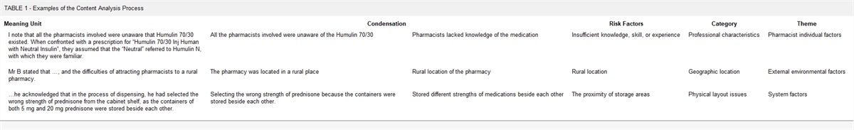 Understanding Risk Factors for Complaints Against Pharmacists: A Content Analysis