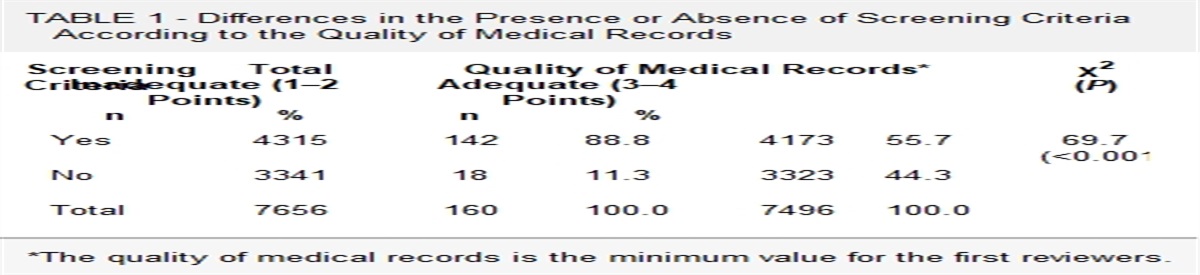 Importance of Quality of Medical Record: Differences in Patient Safety Incident Inquiry Results According to Assessment for Quality of Medical Record