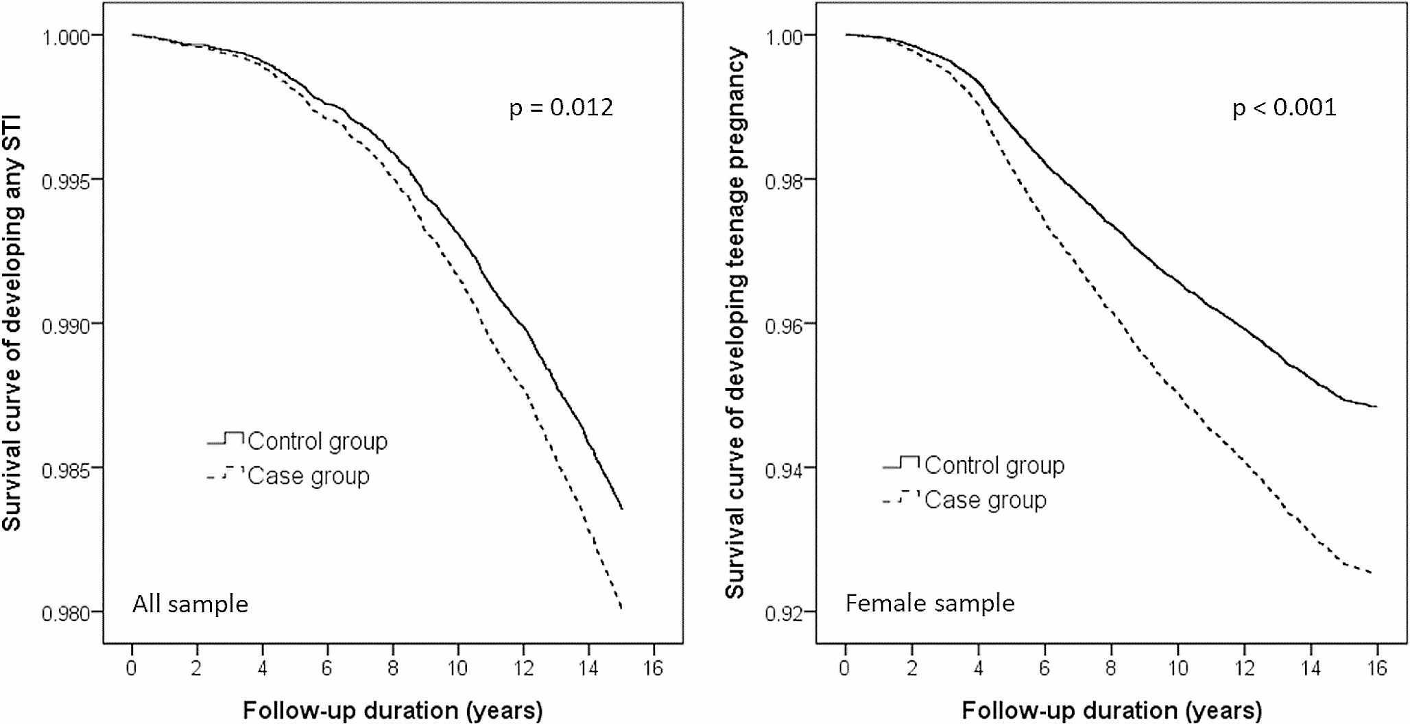 Sexually transmitted infection and teenage pregnancy in adolescents having parents with schizophrenia: a retrospective cohort study of 64,350 participants