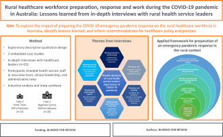 Rural healthcare workforce preparation, response, and work during the COVID-19 pandemic in Australia: Lessons learned from in-depth interviews with rural health service leaders.
