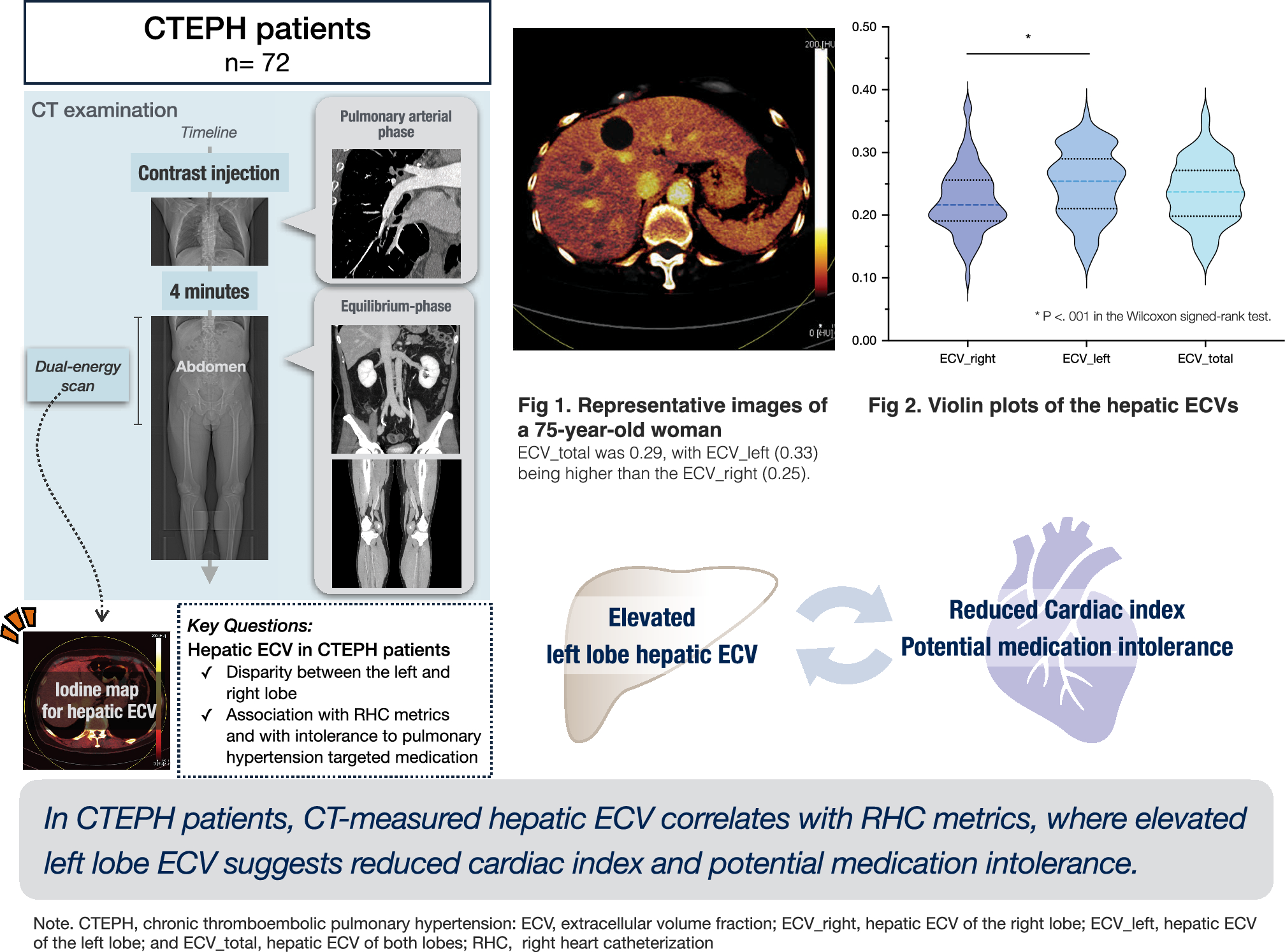 Laterality of CT-measured hepatic extracellular volume fraction in patients with chronic thromboembolic pulmonary hypertension