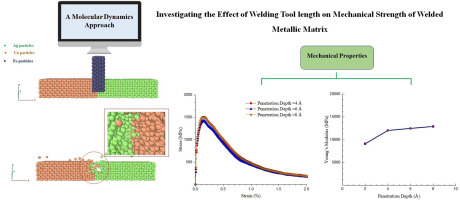 Investigating the effect of welding tool length on mechanical strength of welded metallic matrix by molecular dynamics simulation