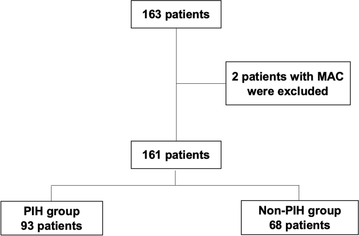 Predictive model for post-induction hypotension in patients undergoing transcatheter aortic valve implantation: a retrospective observational study