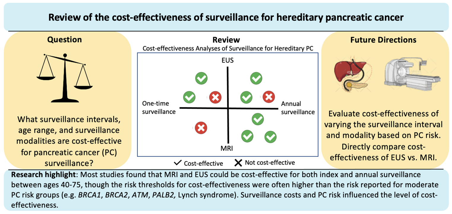 Review of the cost-effectiveness of surveillance for hereditary pancreatic cancer