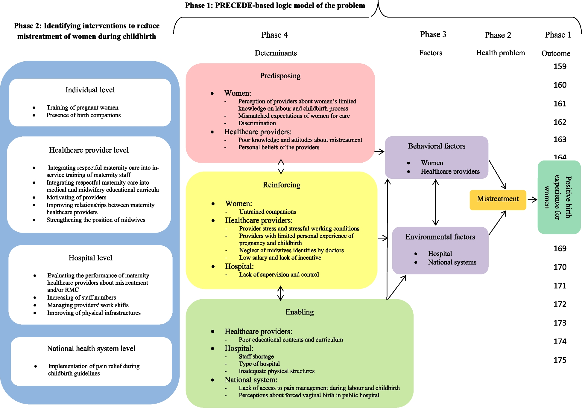 Challenges to the implementation of a multi-level intervention to reduce mistreatment of women during childbirth in Iran: a qualitative study using the Consolidated Framework for Implementation Research