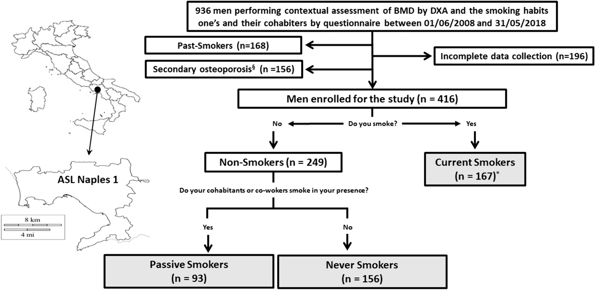 Smoking habits and osteoporosis in community-dwelling men subjected to dual-X-ray absorptiometry: a cross-sectional study