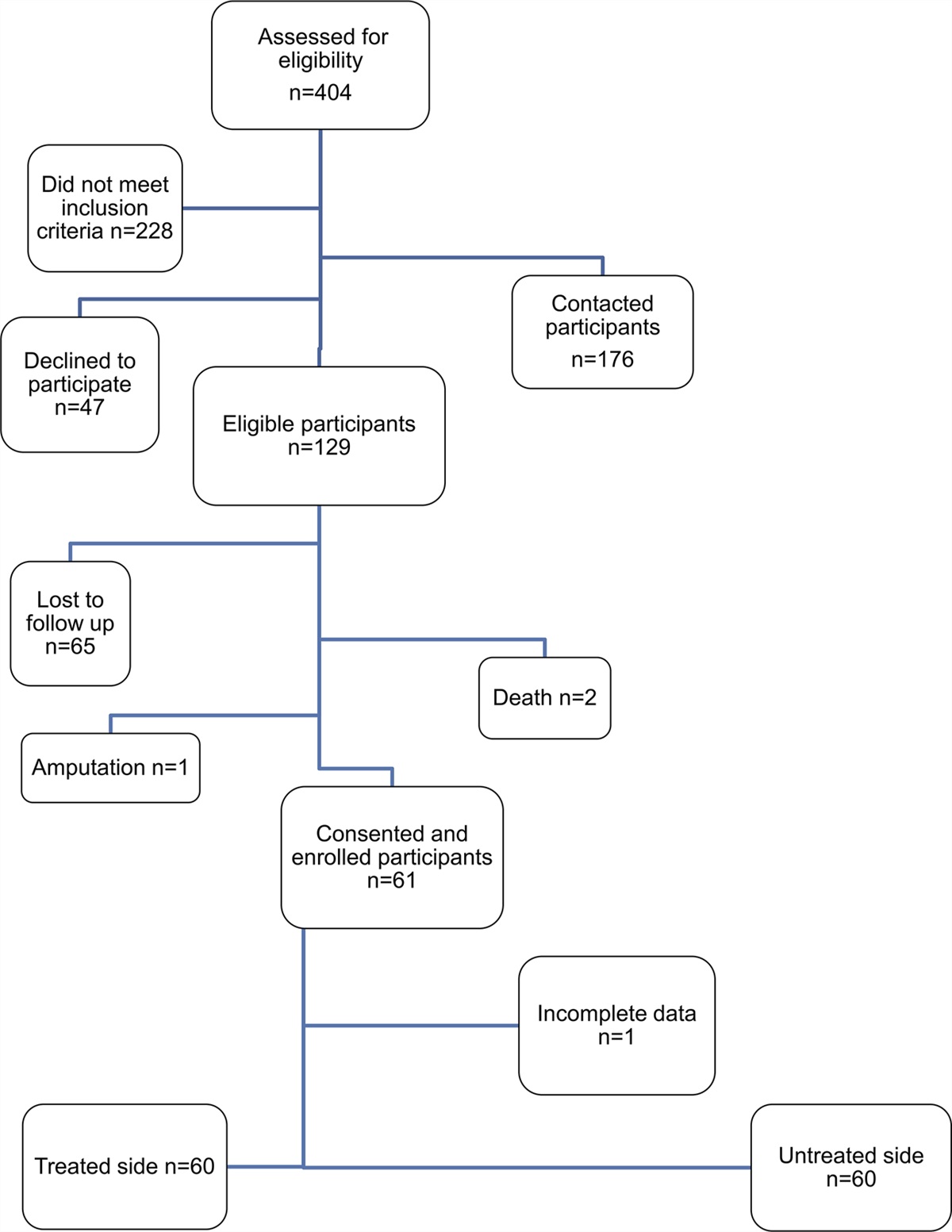 Changes in Calcaneal Bone Density and Correlation With Clinical Outcomes Following Ankle Fractures