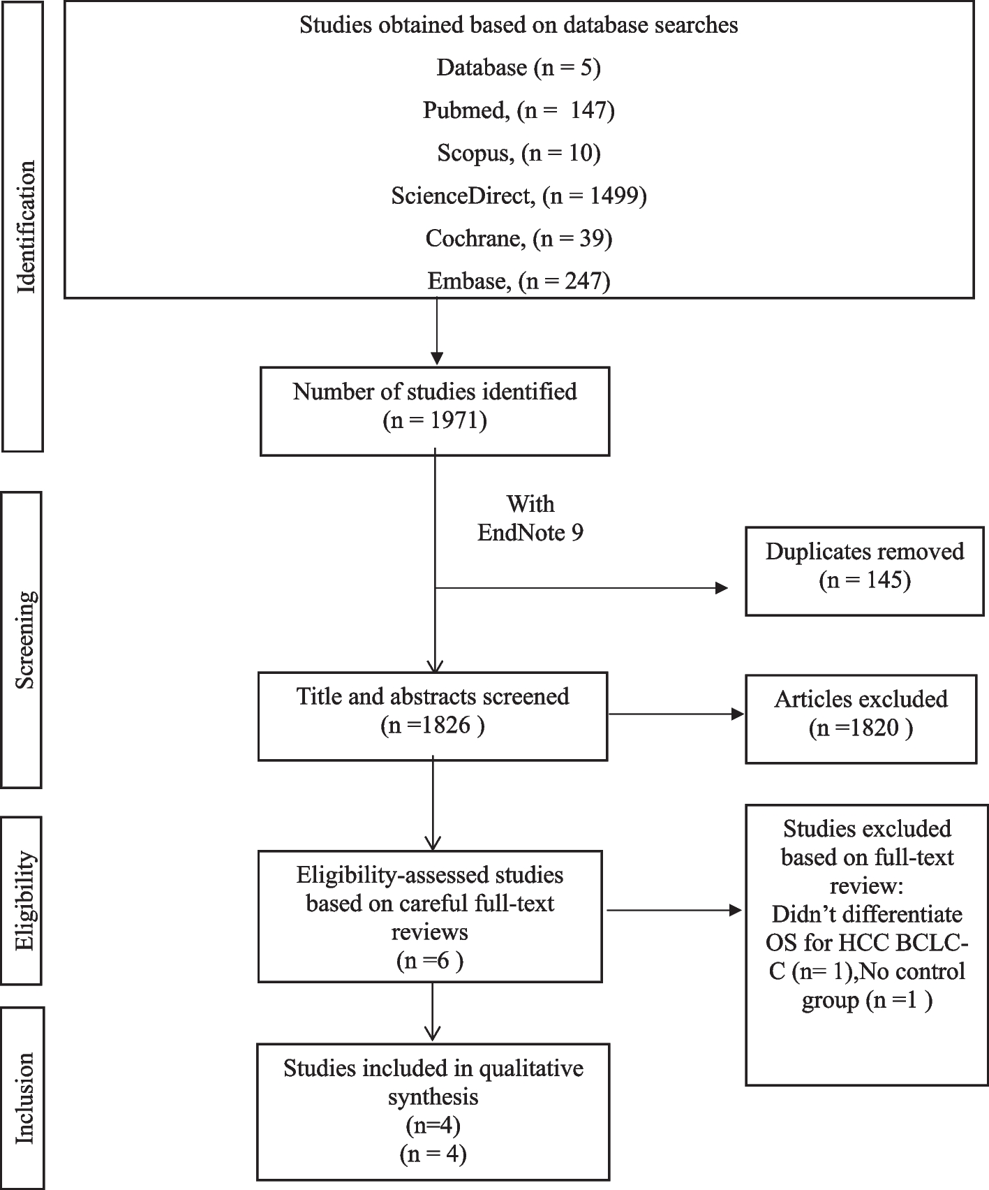 Prognosis of transarterial chemoembolization-sorafenib compared to transarterial chemoembolization-alone in hepatocellular carcinoma stage C: a systematic review