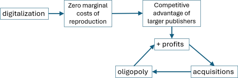 Changes in scientific publishing and possible impact on authors’ choice of journals