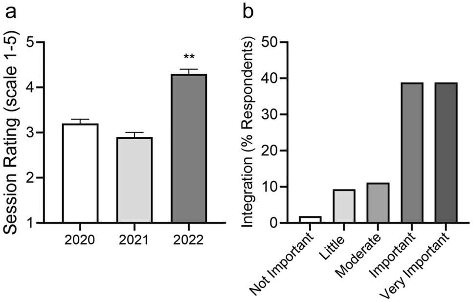 Use of Integrated Metabolic Maps as a Framework for Teaching Biochemical Pathways in the Pre-clinical Medical Curriculum