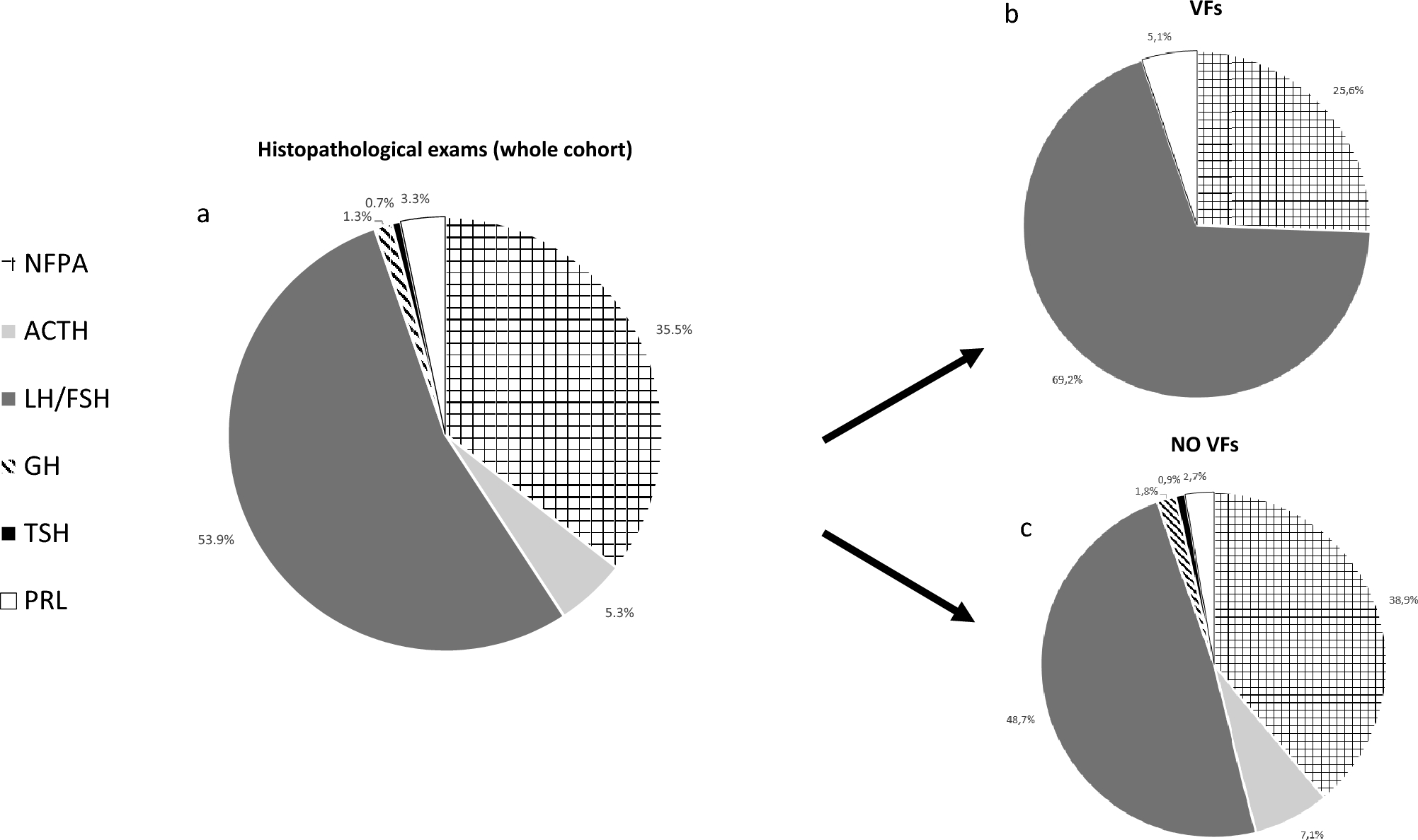 High prevalence of morphometric vertebral fractures opportunistically detected on thoracic radiograms in patients with non-functioning pituitary adenoma