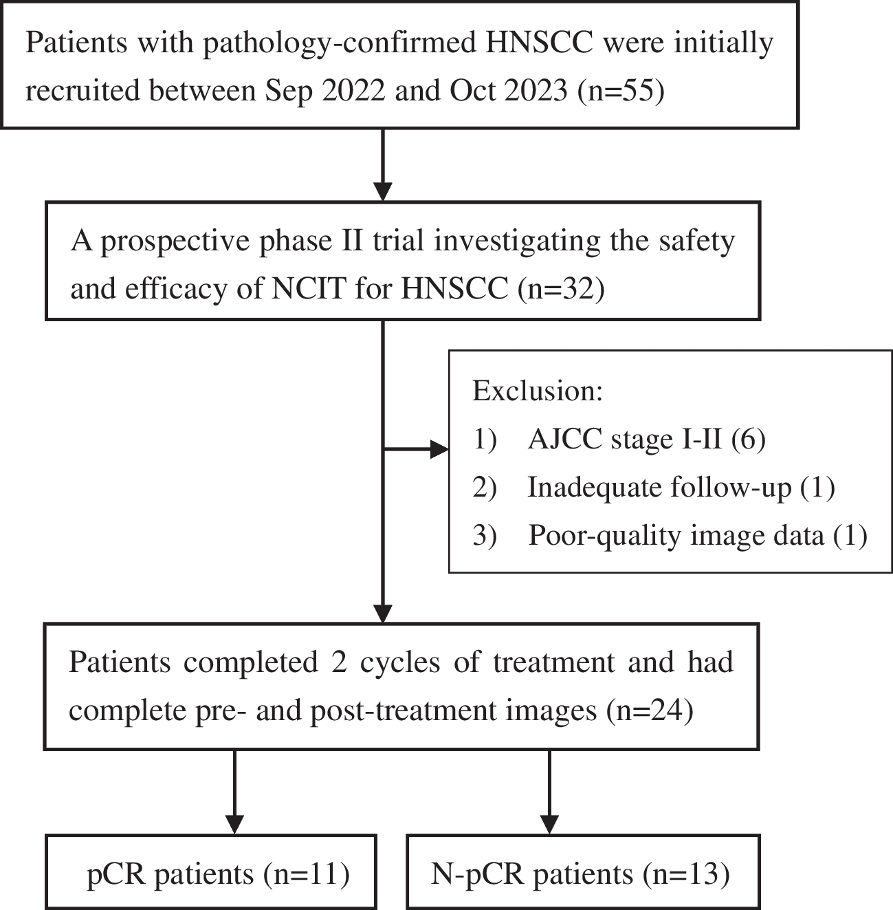 Prediction of pathological complete response in locally advanced head and neck squamous cell carcinoma treated with neoadjuvant chemo-immunotherapy using volumetric multisequence MRI histogram analysis