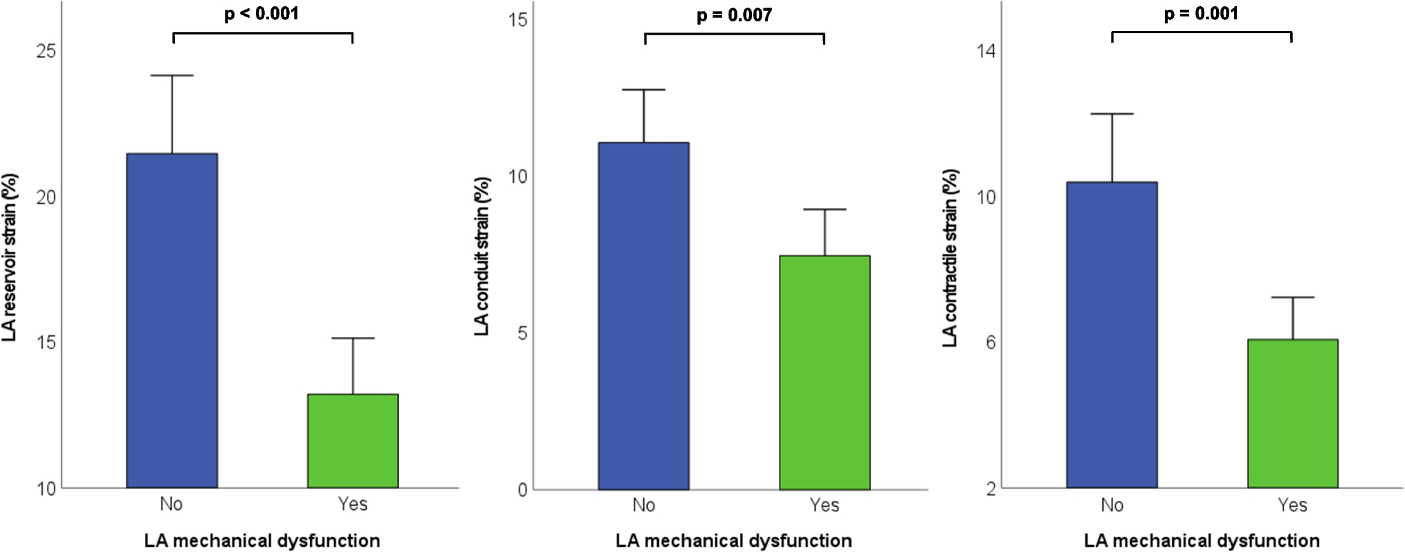 Increased epicardial adipose tissue is associated with left atrial mechanical dysfunction in patients with heart failure with mildly reduced and preserved ejection fraction
