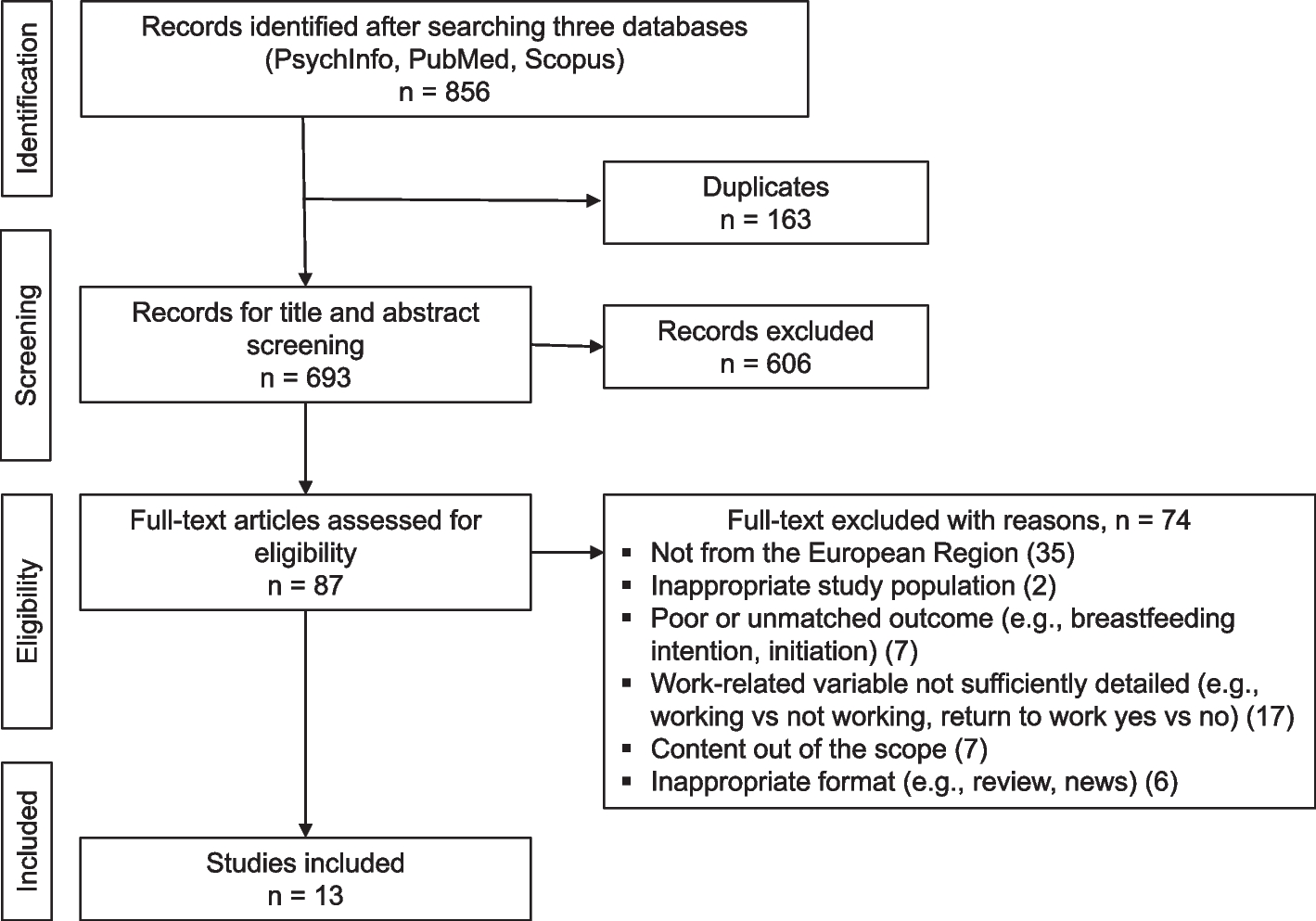 Maternal employment characteristics as a structural social determinant of breastfeeding after return to work in the European Region: a scoping review