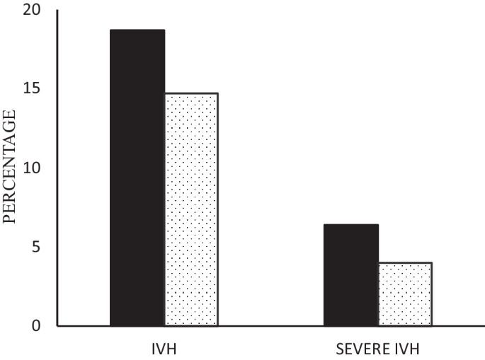 Placental abruption and risk for intraventricular hemorrhage in very low birth weight infants: the United States national inpatient database
