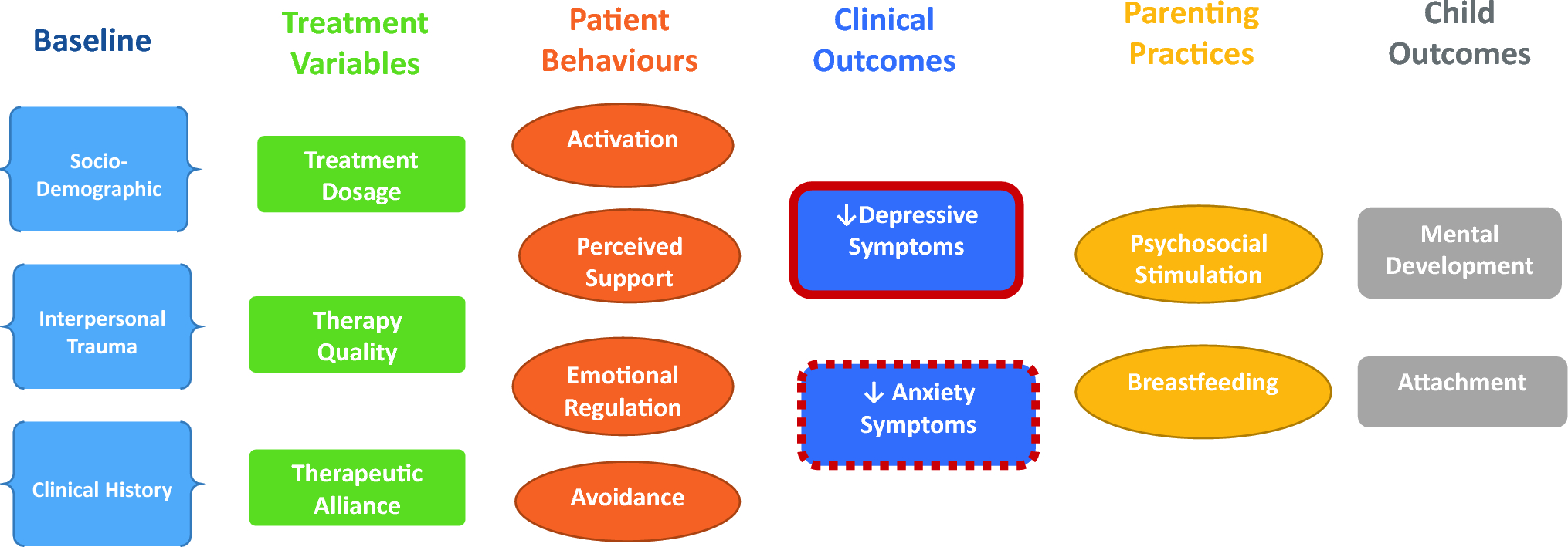 Postpartum Depression: A Clinical Review of Impact and Current Treatment Solutions