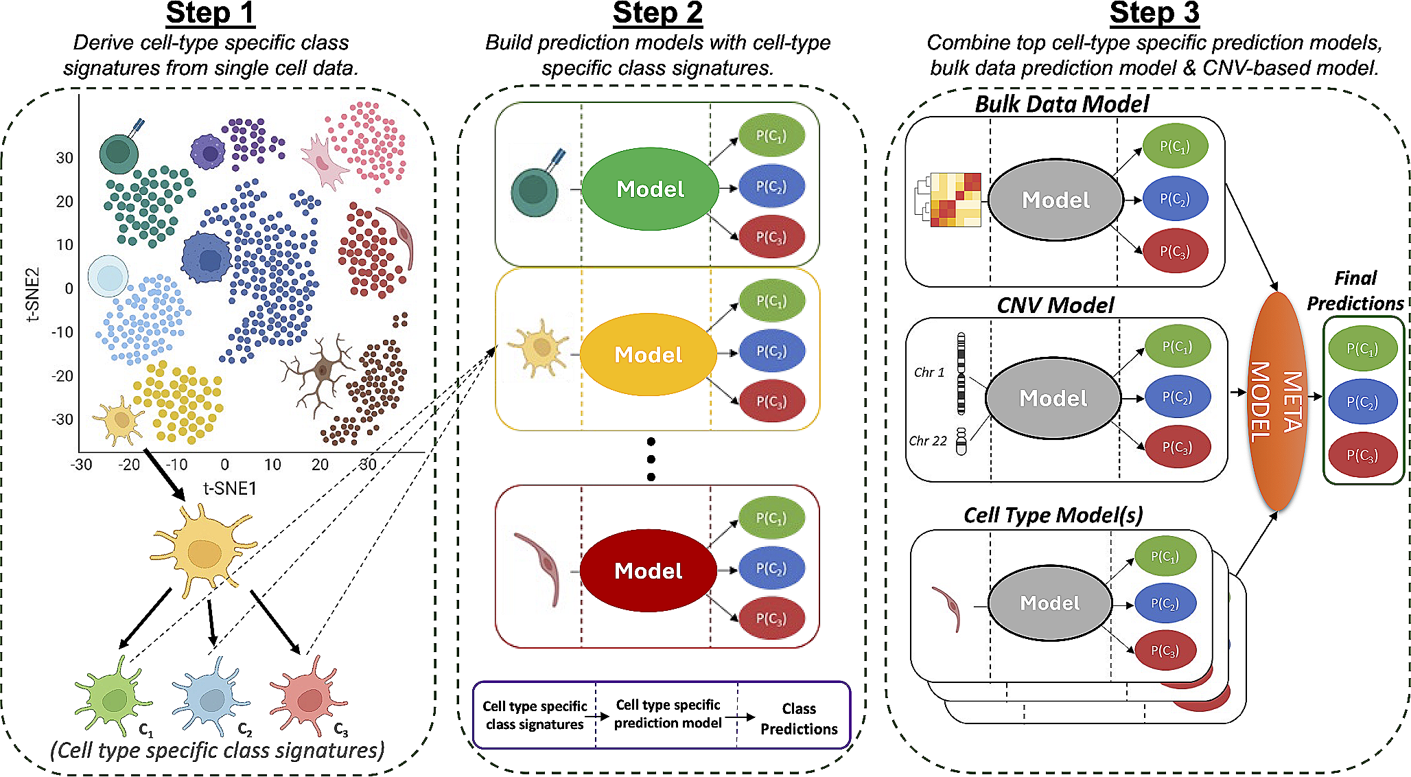 Leveraging single-cell sequencing to classify and characterize tumor subgroups in bulk RNA-sequencing data
