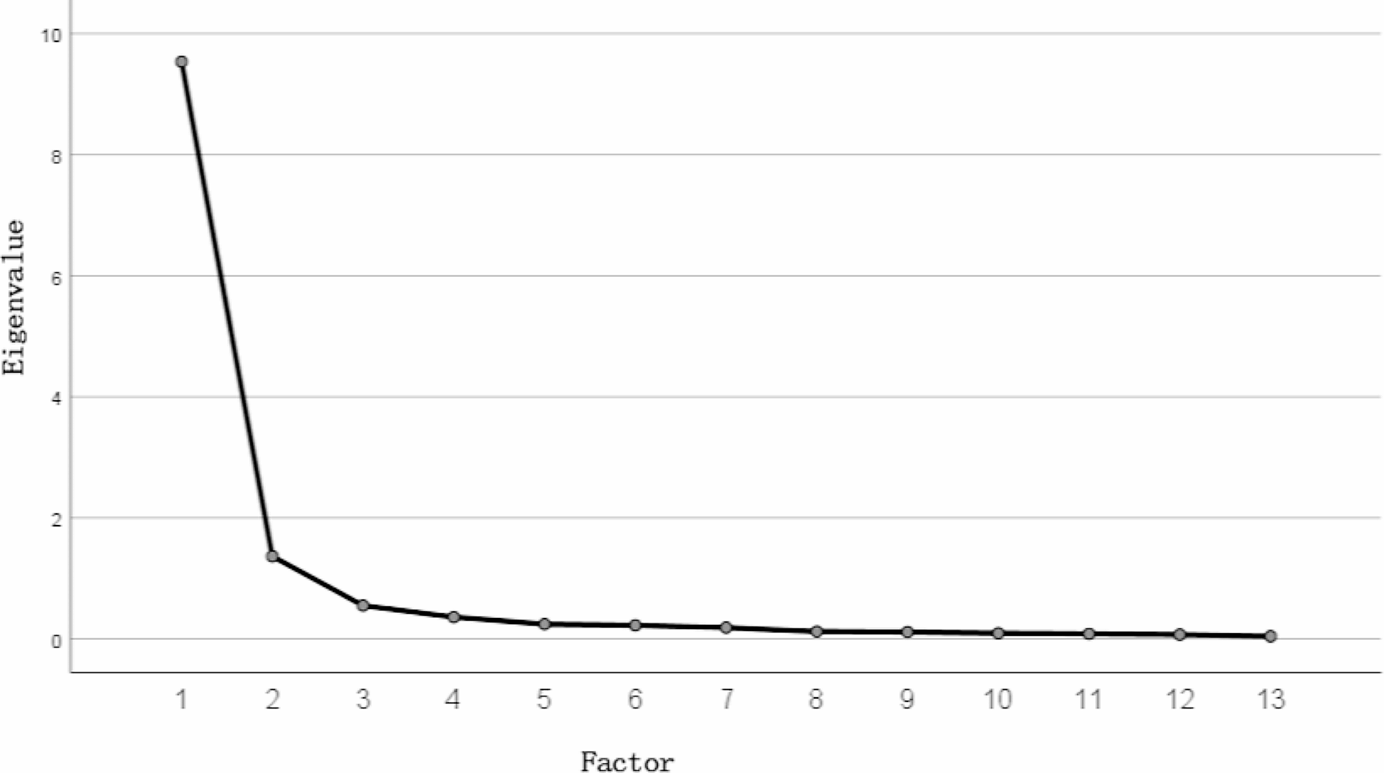 Development, validation and reliability testing of the hospice care environment scale