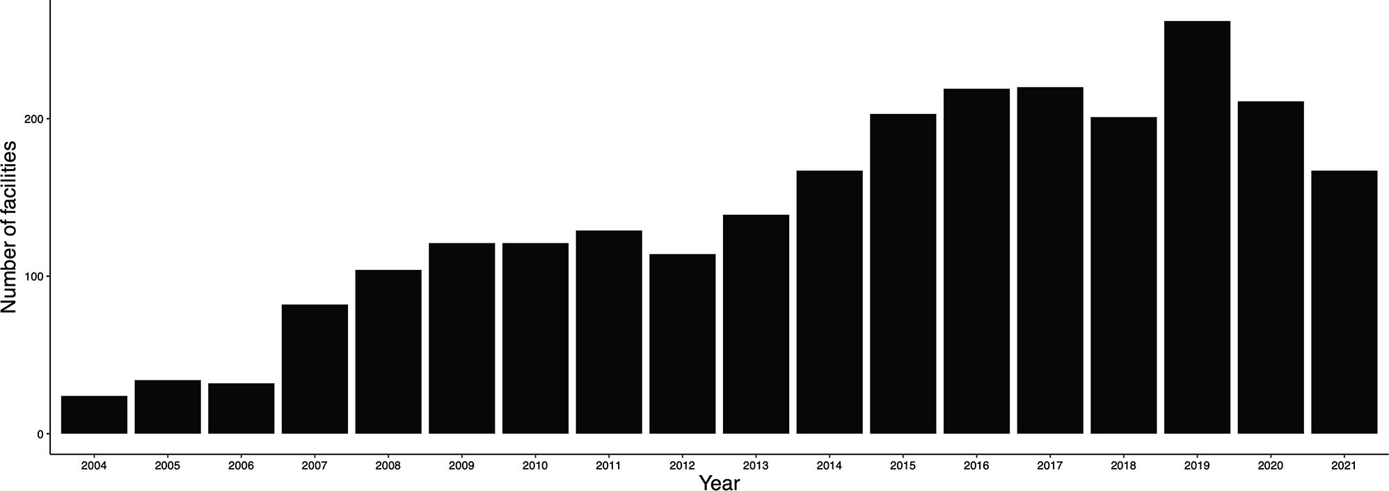 Use of resuscitative endovascular balloon occlusion of the aorta (REBOA) for trauma and its performance in Japan over the past 18 years: a nationwide descriptive study