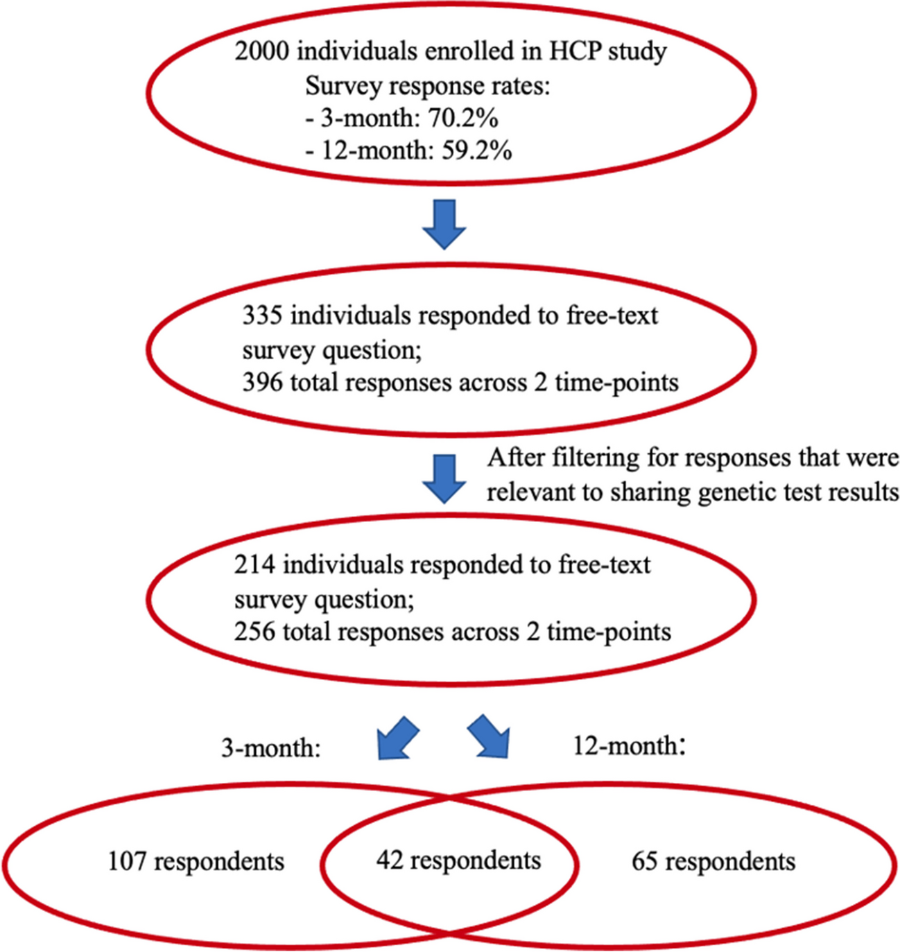 Family communication of cancer genetic test results in an ethnically diverse population: a qualitative exploration of more than 200 patients