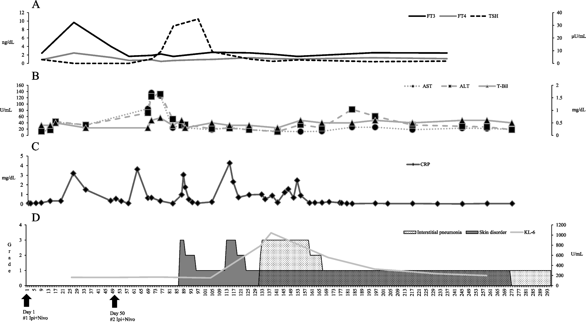 Stage IV renal cell carcinoma achieves pathologic complete response after two ipilimumab plus nivolumab courses despite severe immune-related adverse events: a case report