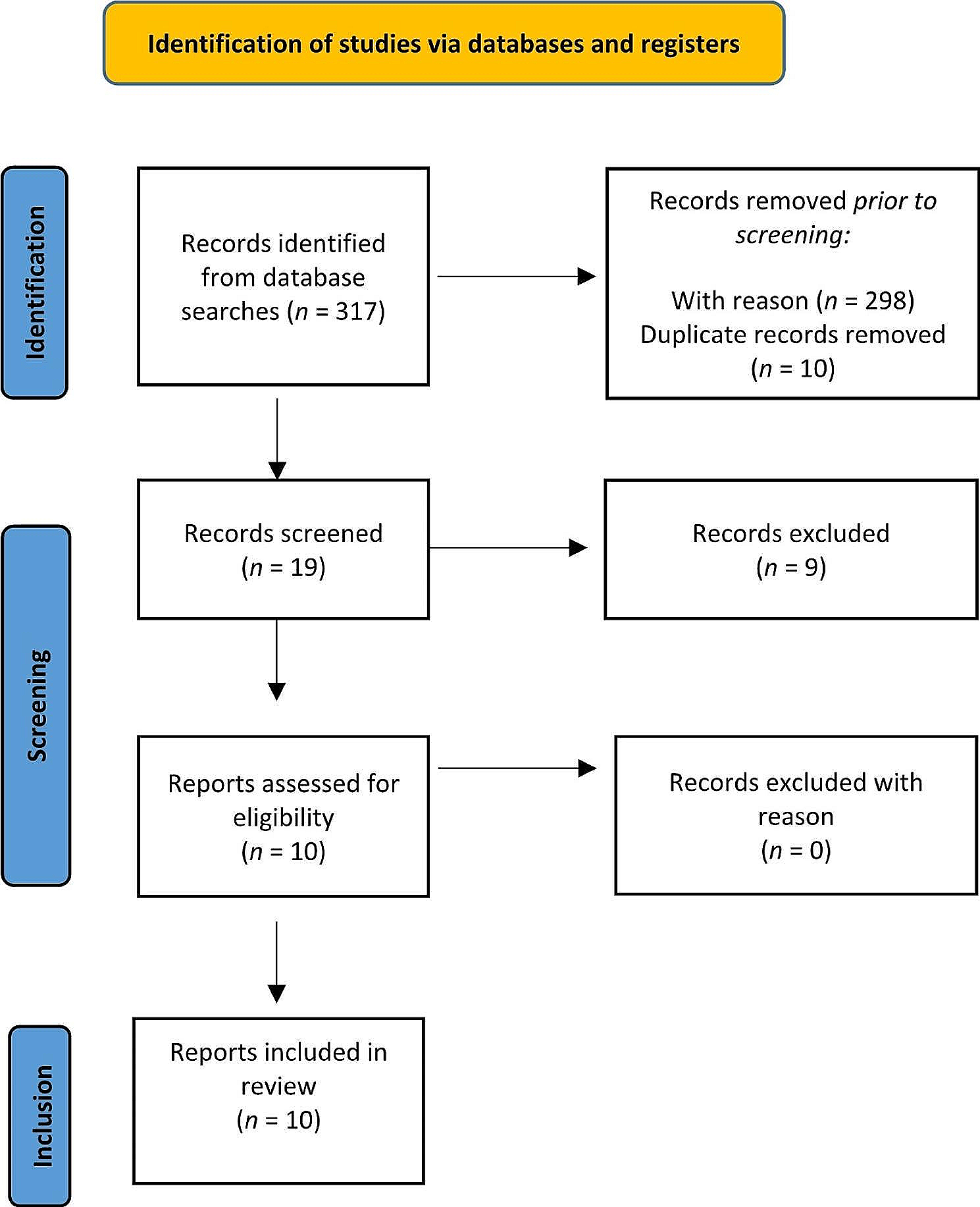 School refusal behavior in children and adolescents: a five-year narrative review of clinical significance and psychopathological profiles